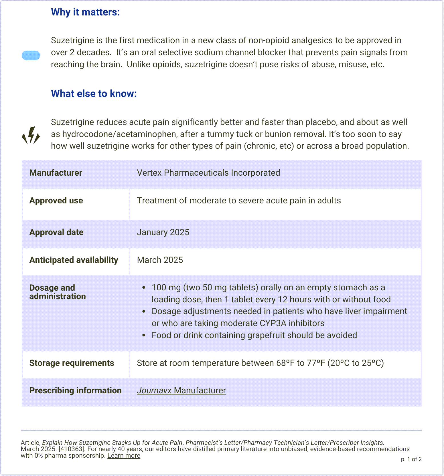 Suzetrigine (Journavx) Pg 1