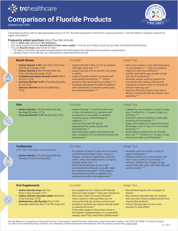 Comparison of Fluoride Products