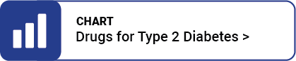 Drugs for Type 2 Diabetes